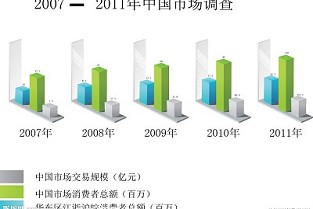 花都区楼盘 云集二手房